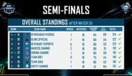 Top 16 teams advanced to the finals (Image via Skyesports)
